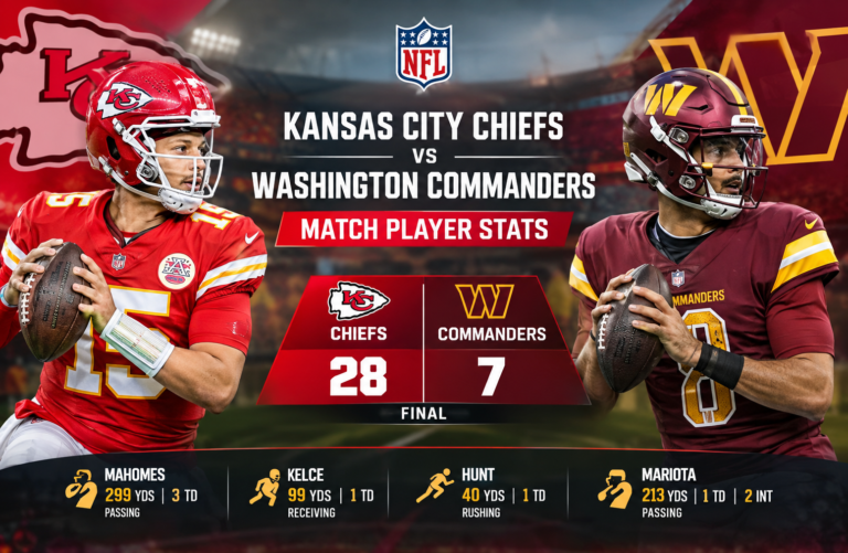 Kansas City Chiefs vs Washington Commanders Match Player Stats