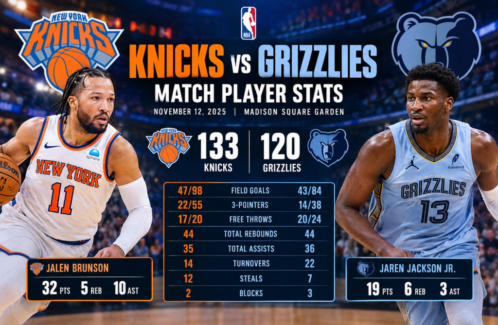 Memphis Grizzlies vs Knicks Match Player Stats