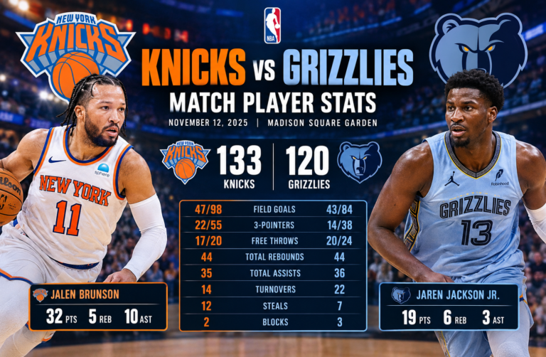 Memphis Grizzlies vs Knicks Match Player Stats